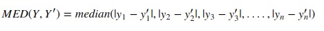 Scikit-Learn: Model Evaluation & Scoring Matrices