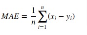 Scikit-Learn: Model Evaluation & Scoring Matrices