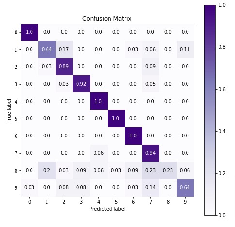 Scikit-Learn - Naive Bayes