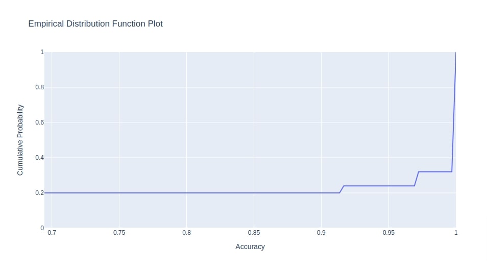 Simple Guide to Optuna for Hyperparameters Optimization