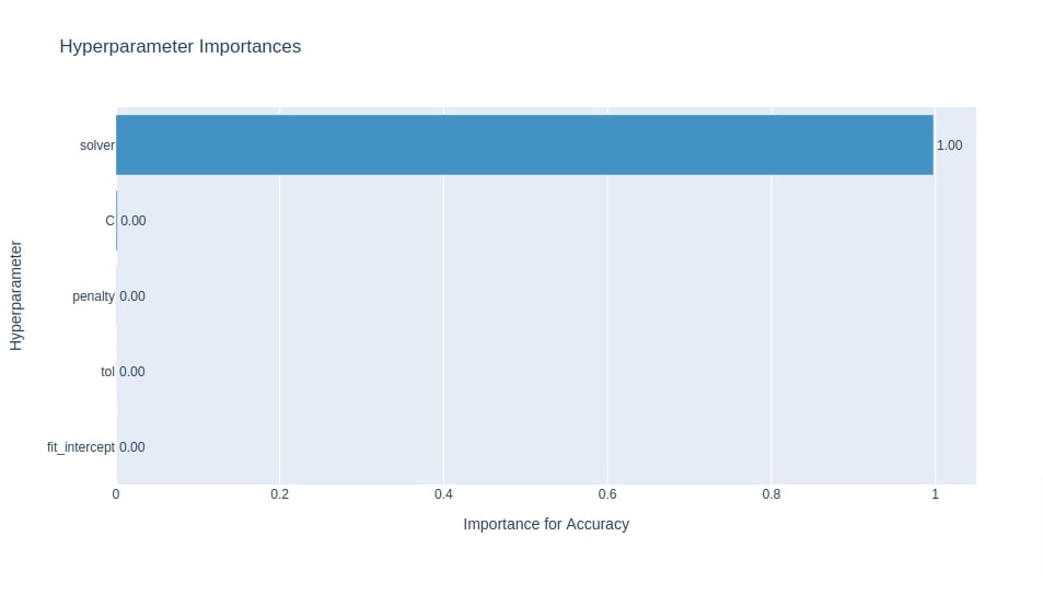 Simple Guide to Optuna for Hyperparameters Optimization