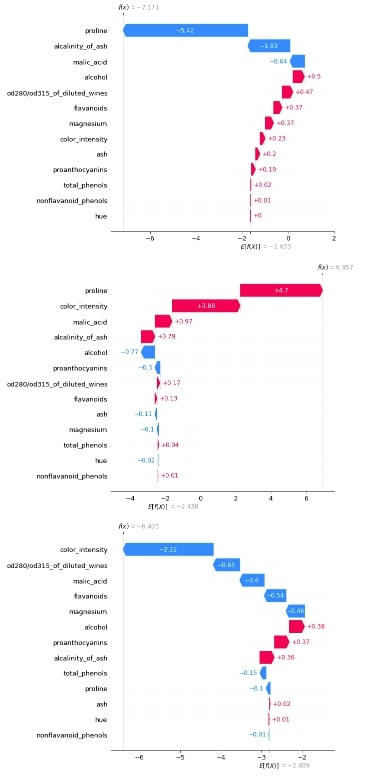 Shap Values - Interpret Machine Learning Model Predictions Using Game  Theoretic Approach [Python]