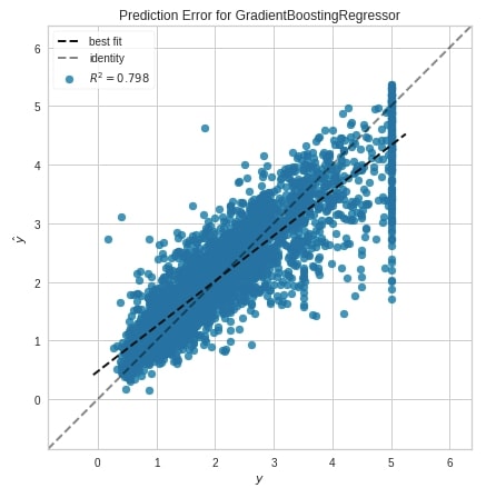 Yellowbrick - Visualize Sklearn's Classification & Regression Metrics ...