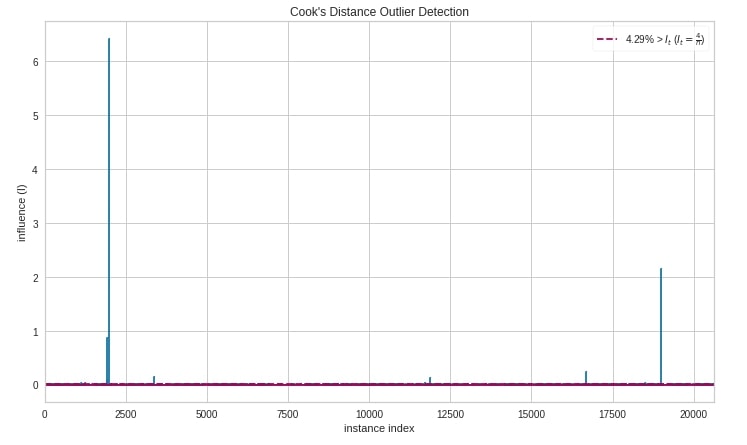 visualize sklearn decision tree