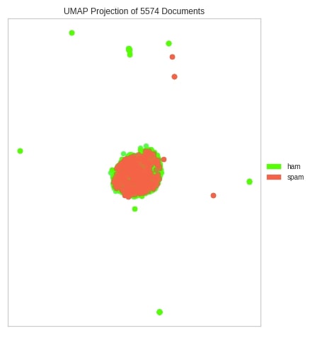 Yellowbrick - Text Data Visualizations