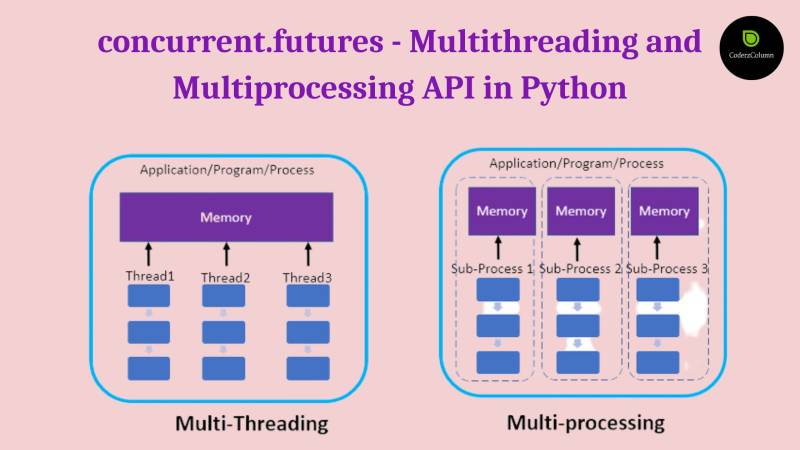 concurrent-futures-high-level-multithreading-and-multiprocessing-api