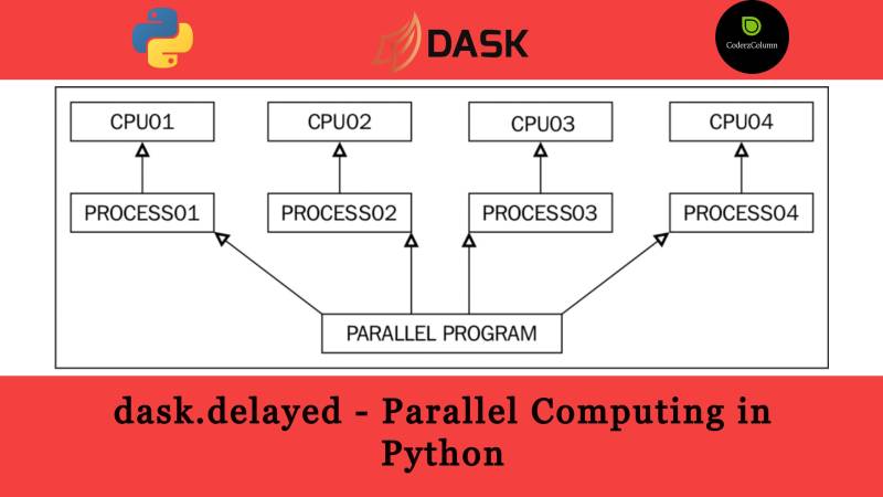 How Dask accelerates Pandas Ecosystem | by Satyam Kumar | Towards Data  Science