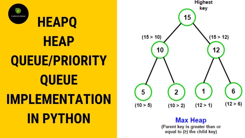 max heap priority queue python