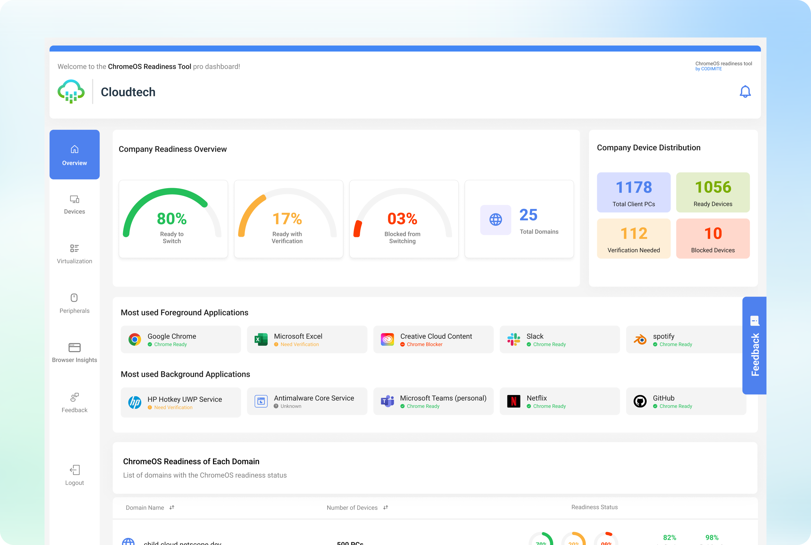 Overview dashboard preview