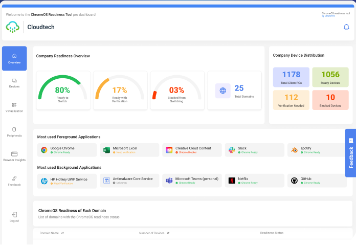 ChromeOS Readiness Tool Dashboard