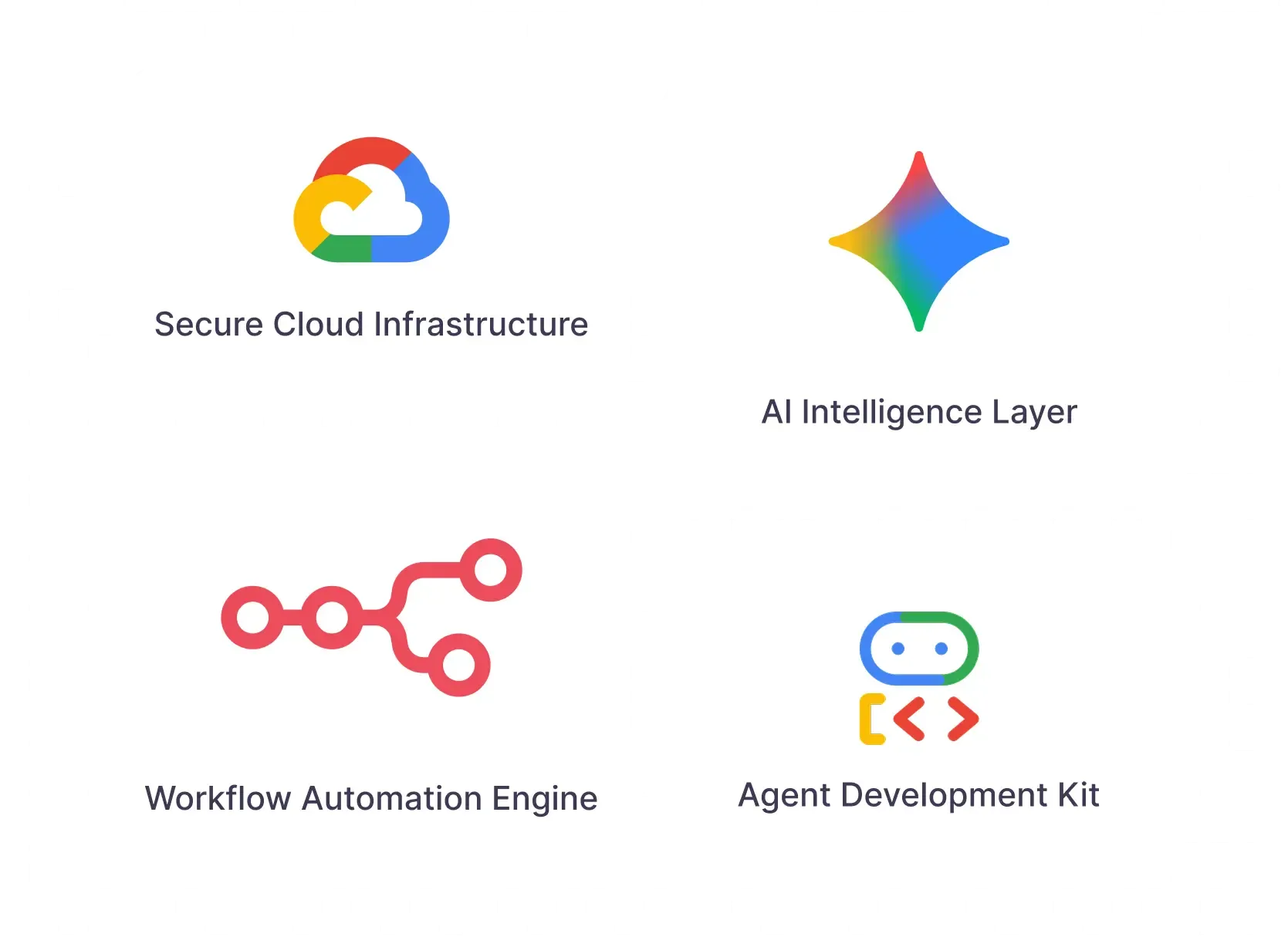 Agent Development Kit