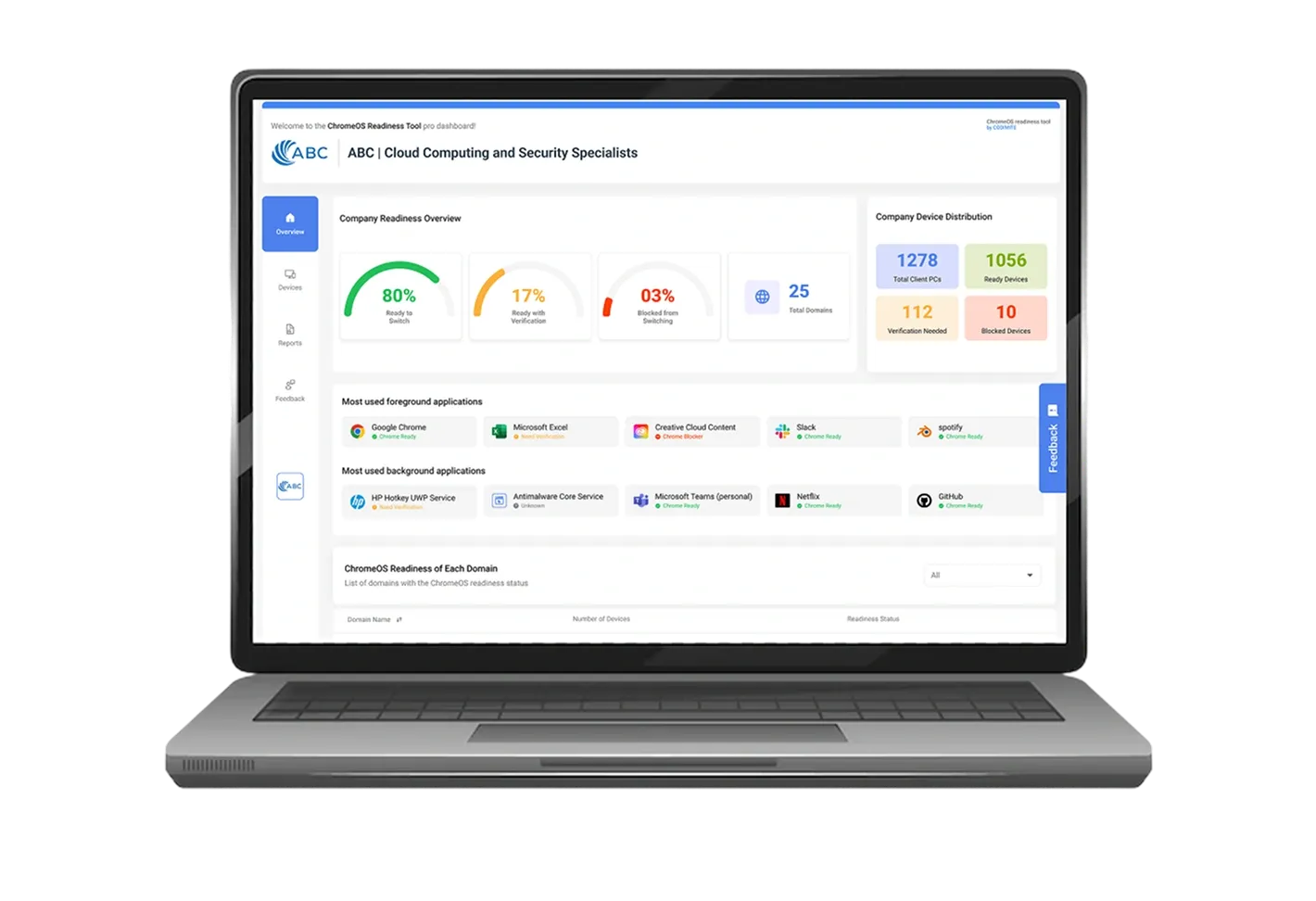 ChromeOS Readiness Tool