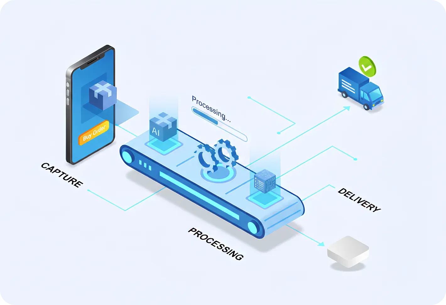 Order Management