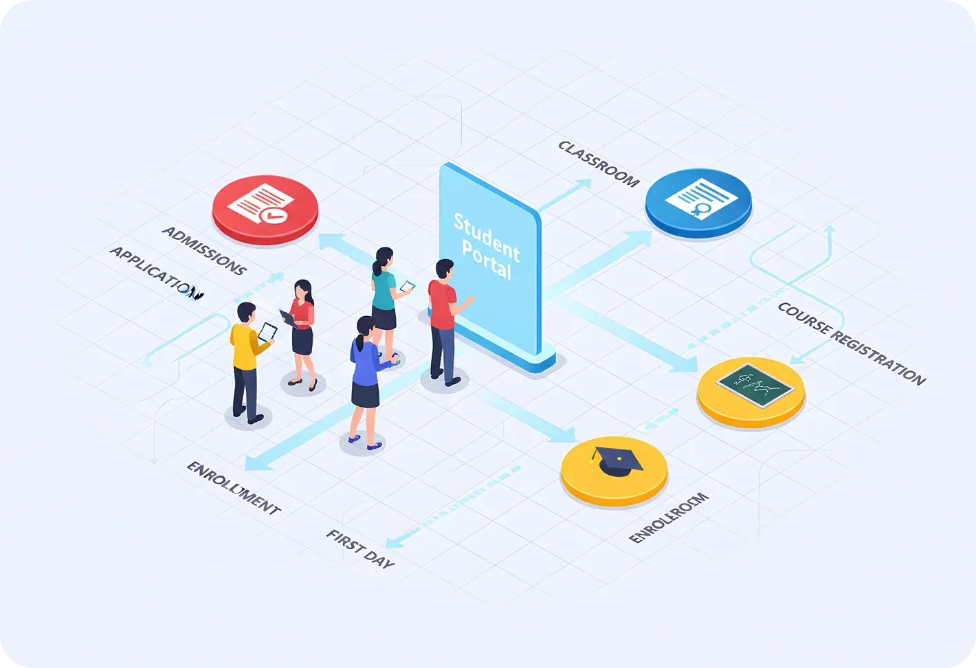 Student Onboarding
