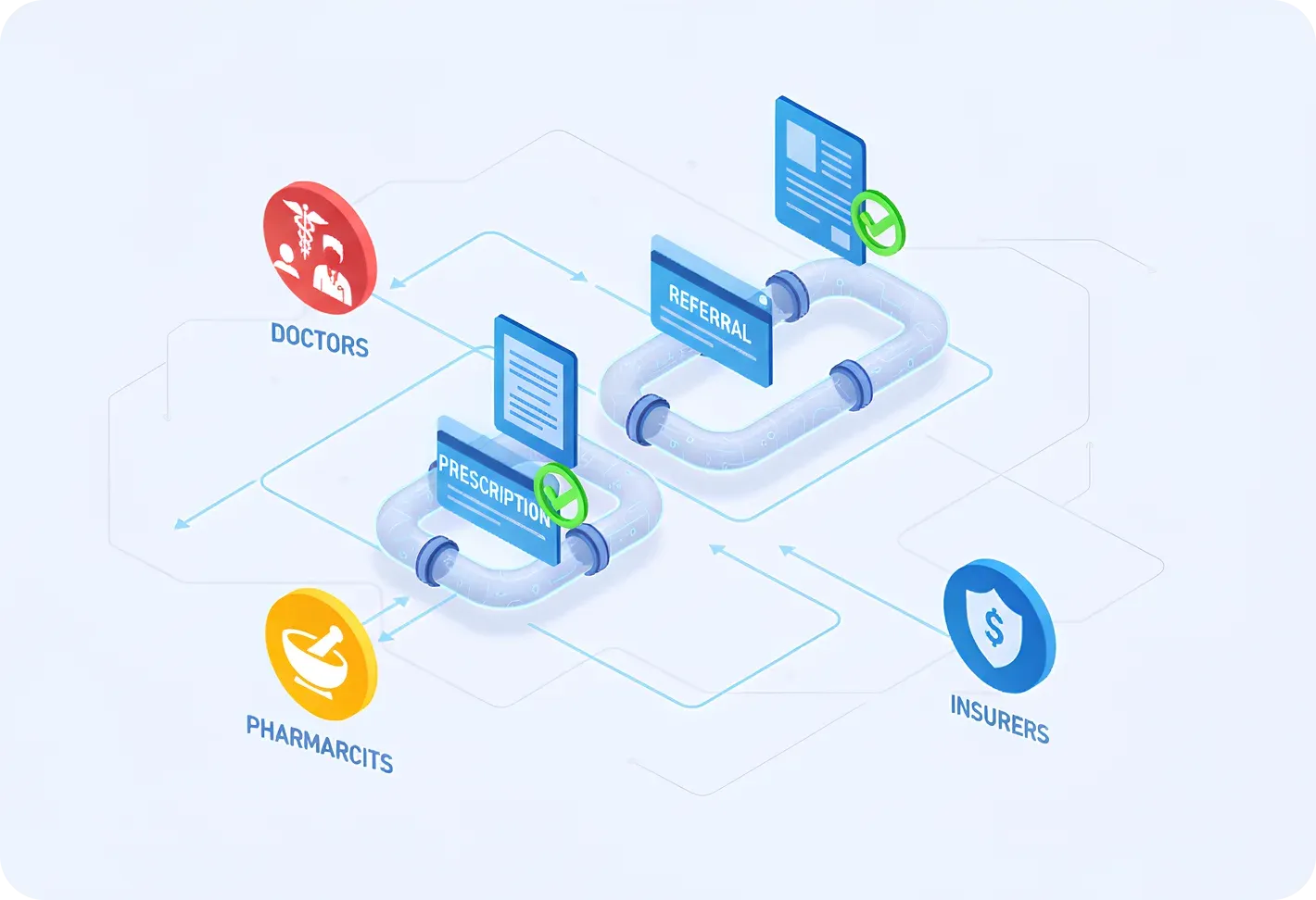 Approval Workflows
