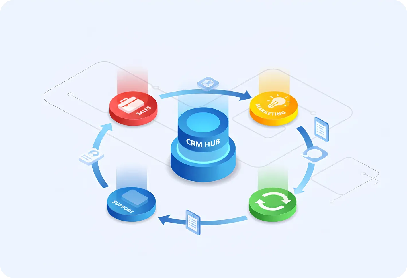 CRM Integration