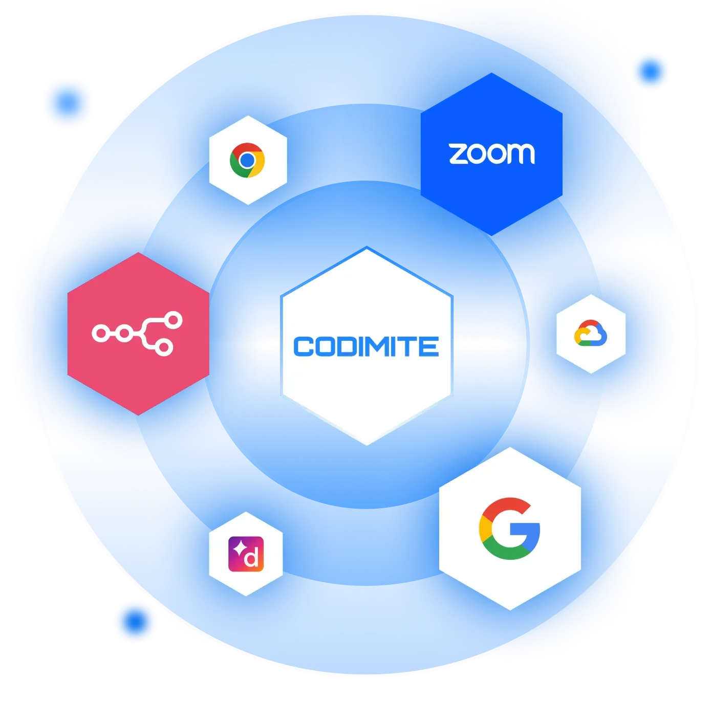 Codimite Partners