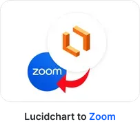 Lucidchart to Zoom