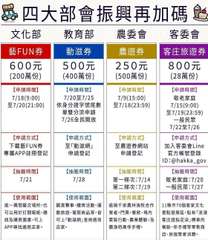 島四大部會振興再加碼多
文化部
教育部
農委會
客委會
藝FUN券
600
(2⋯⋯