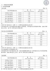 三、表燈(住商)電價
(一)非時間電價
1.住宅用
每月用電度數分段
120度以⋯⋯