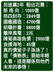 民進黨2年 粗估花費:
新南向:1000億
核四封存:2849億
國艦國造:47⋯⋯