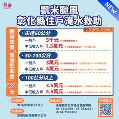 彰化
縣政府
凱米颱風
彰化縣住戶淹水救助
未達50公分
一般戶
5千元 (縣府⋯⋯