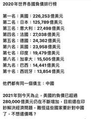 2020年世界各國負債排行榜
第一名:美國:226,253 億美元
第二名:日本⋯⋯