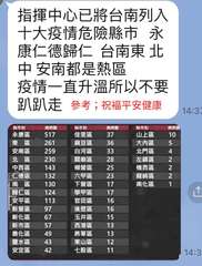 指揮中心已將台南列入
十大疫情危險縣市 永
康仁德歸仁 台南東 北
中 安南都是⋯⋯