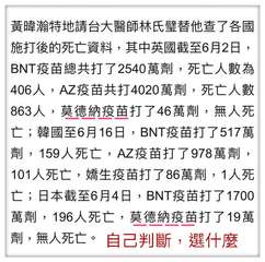 黃暐瀚特地請台大醫師林氏璧替他查了各國
施打後的死亡資料,其中英國截至6月2日,⋯⋯