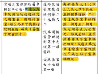 貨運三業派任所屬車 道路交通處新臺幣九千元以
輛出車營運,有違反汽管理處罰|上九⋯⋯