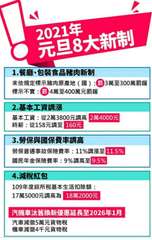 2021年
元旦8大新制
1.餐廳、包裝食品豬肉新制
未依規定標示豬肉原產地(國⋯⋯