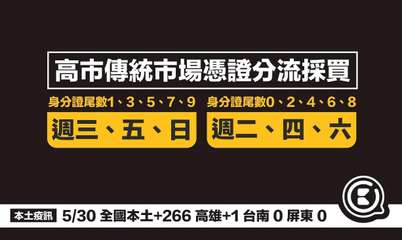 高市傳統市場憑證分流採買
身分證尾數1、3、5、7、9 身分證尾數0、2、4、6⋯⋯