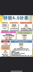 紓困4.0計畫
中低收入戶
每月加發
1500
共3個月
企業員工
業績衰退5成⋯⋯