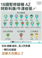 18國暫停接種 AZ
阿斯利康/牛津疫苗、
歐洲國家
愛爾蘭
丹麥挪威荷蘭 德國⋯⋯