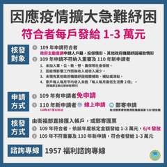 因應疫情擴大急難紓困
符合者每戶發給 1-3 萬元
⑥ 109年申請符合者
政府⋯⋯