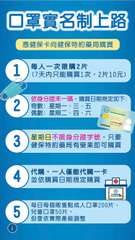 口罩實名制上路
憑健保卡向健保特約藥局購買
1
3
每人一次限購2片
(7天内只⋯⋯