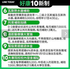 LINE TODAY
好康10新制
6 瓦斯熱水器補助
鼓勵民眾購買能源效率一､⋯⋯