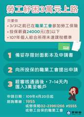 勞工紓困3萬元上路
只要你
3/31之前已在職業工會參加勞工保險
投保薪資240⋯⋯