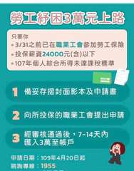 勞工紓困3萬元上路
只要你
3/31之前已在職業工會參加勞工保險
投保薪資240⋯⋯