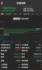 17119
16915.54
26.76(-0.16%)
即時 貢獻排行 討論 ⋯⋯