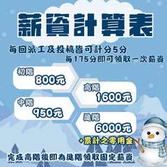 薪資計算表
每回派工及投稿皆可計分5分
每175分即可領取一次薪資
初階
800⋯⋯