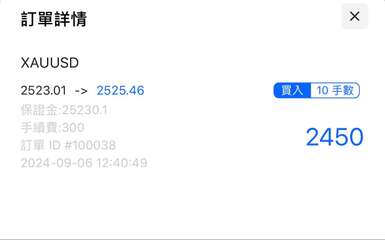 訂單詳情
XAUUSD
2523.01 -> 2525.46
買入 10 手數
⋯⋯