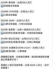 2019年 愛滋病,台灣300人死亡
保險套沒有瘋搶
2009年 H1N1流感,⋯⋯