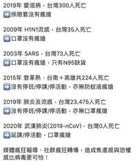 2019年 愛滋病,台灣300人死亡
保險套沒有瘋搶
2009年 H1N1流感,⋯⋯