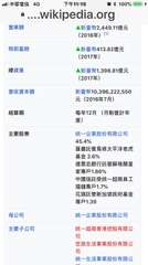 TF11:15
….....wikipedia.org
中華電信4G
營業額
稅⋯⋯