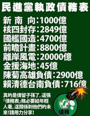 民進黨執政債務表
新南向:1000億
核四封存:2849億
國艦國造:4700億⋯⋯