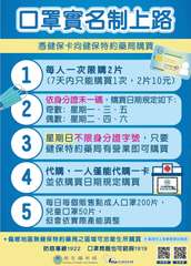 口罩實名制上路
憑健保卡向健保特約藥局購買
1
3
2 奇數:星期一、三、五
偶⋯⋯