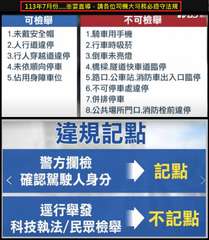 113年7月份.....重要宣導,請各位司機大哥務必遵守法規
可檢舉
不可檢舉
⋯⋯