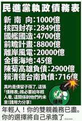 民進黨執政債務表
新南向:1000億
核四封存:2849億
國艦國造:4700億⋯⋯