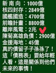 新南向:1000億
核四封存:2849億
國艦國造:4700億
前瞻計畫:880⋯⋯